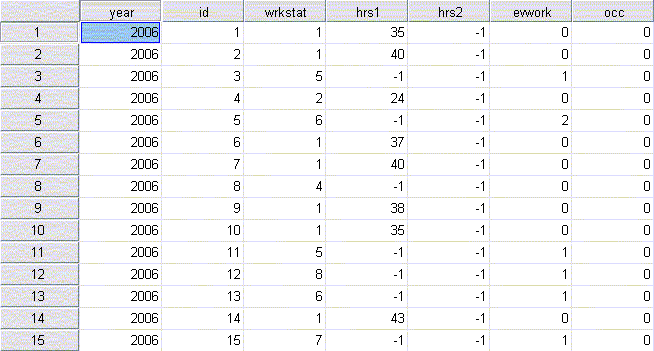 Dataset example: each cell in the spreadsheet represents an individual response to survey questions